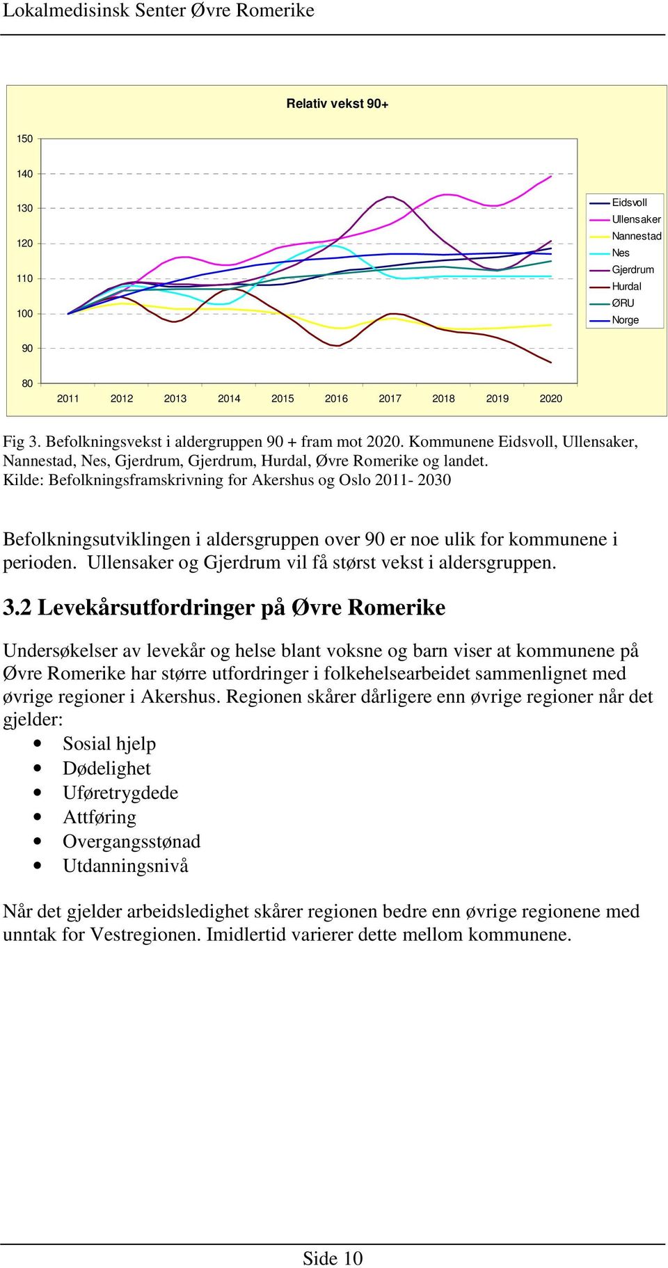 Kilde: Befolkningsframskrivning for Akershus og Oslo 2011-2030 Befolkningsutviklingen i aldersgruppen over 90 er noe ulik for kommunene i perioden.