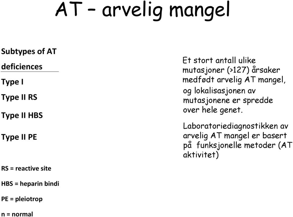 (>127) årsaker medfødt arvelig AT mangel, og lokalisasjonen av mutasjonene er spredde over hele genet.