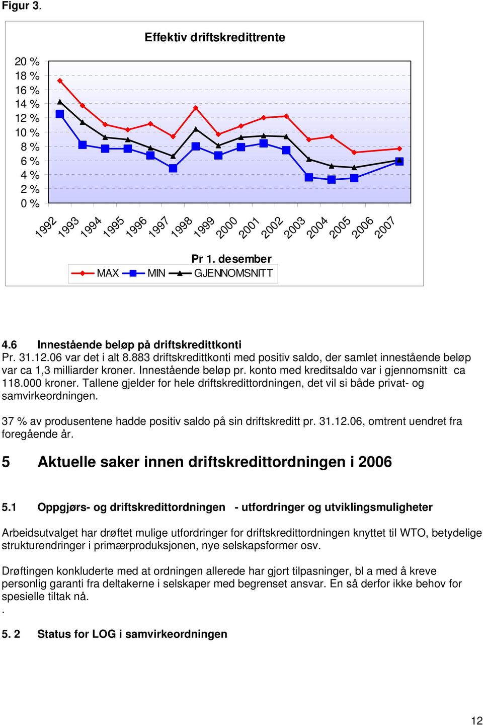 883 driftskredittkonti med positiv saldo, der samlet innestående beløp var ca 1,3 milliarder kroner. Innestående beløp pr. konto med kreditsaldo var i gjennomsnitt ca 118.000 kroner.