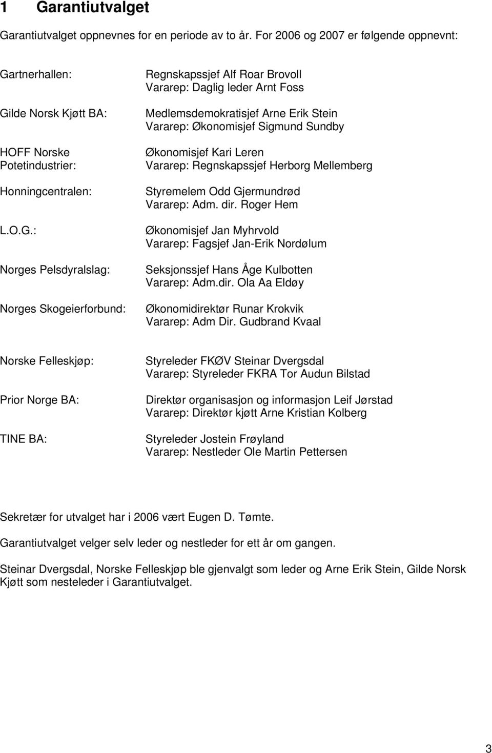 Leren Vararep: Regnskapssjef Herborg Mellemberg Styremelem Odd Gjermundrød Vararep: Adm. dir.