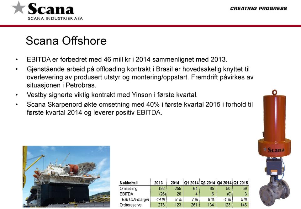 Fremdrift påvirkes av situasjonen i Petrobras. Vestby signerte viktig kontrakt med Yinson i første kvartal.