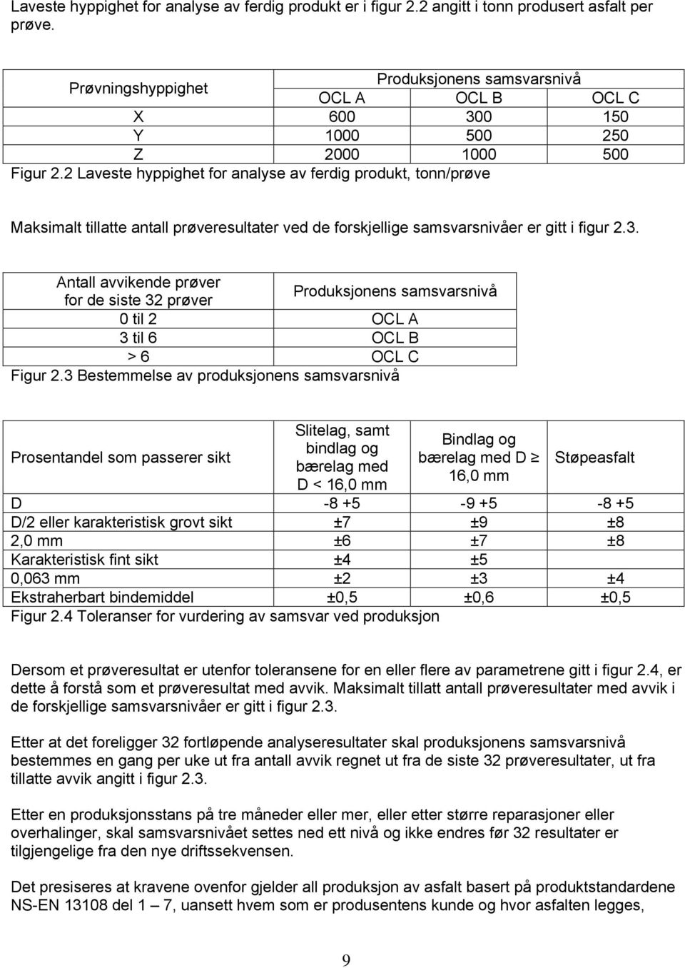 2 Laveste hyppighet for analyse av ferdig produkt, tonn/prøve Maksimalt tillatte antall prøveresultater ved de forskjellige samsvarsnivåer er gitt i figur 2.3.