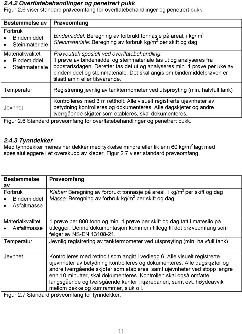 Beregning av forbruk kg/m 2 per skift og dag Prøveuttak spesielt ved overflatebehandling: 1 prøve av bindemiddel og steinmateriale tas ut og analyseres fra oppstartsdagen.