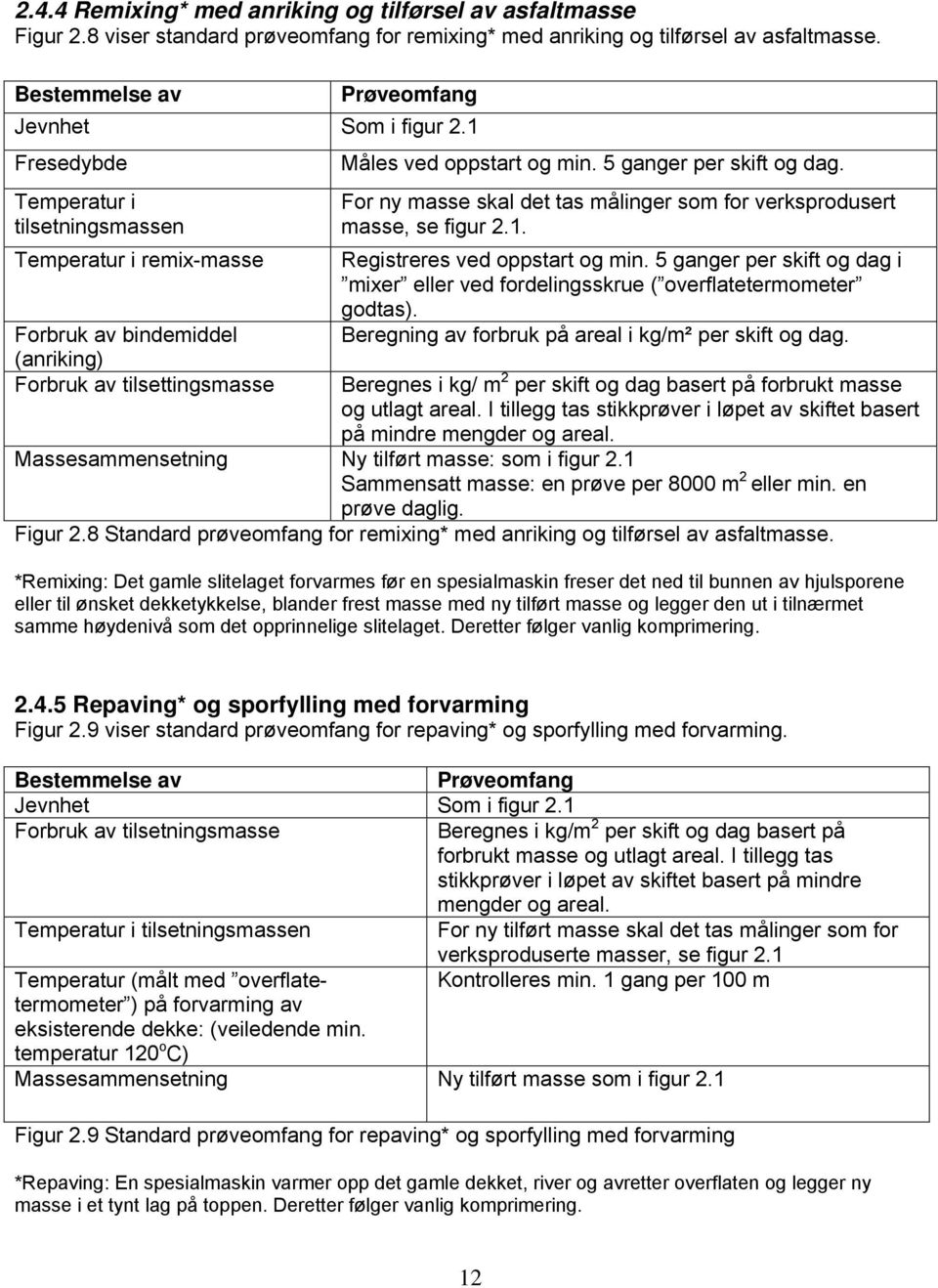 For ny masse skal det tas målinger som for verksprodusert masse, se figur 2.1. Registreres ved oppstart og min.