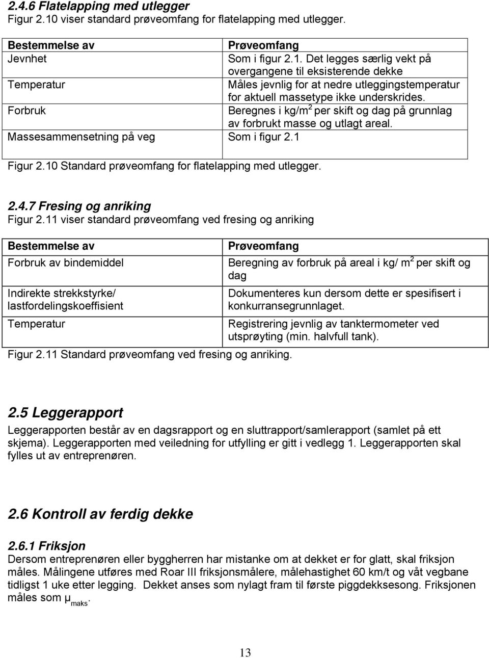 Det legges særlig vekt på overgangene til eksisterende dekke Temperatur Måles jevnlig for at nedre utleggingstemperatur for aktuell massetype ikke underskrides.