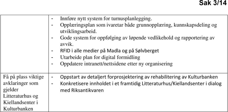 - RFID i alle medier på Madla og på Sølvberget - Utarbeide plan for digital formidling - Oppdatere intranett/nettsidene etter ny organisering Få på plass