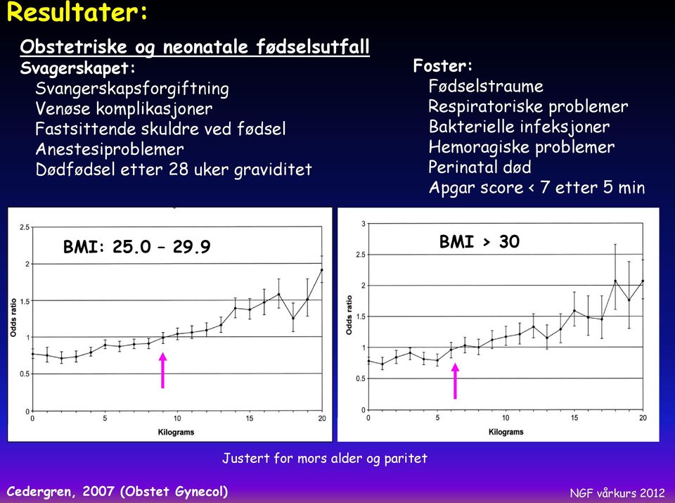 Foster: Fødselstraume Respiratoriske problemer Bakterielle infeksjoner Hemoragiske problemer Perinatal