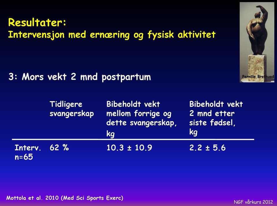 forrige og dette svangerskap, kg Bibeholdt vekt 2 mnd etter siste fødsel, kg