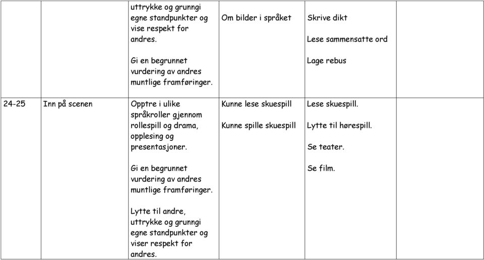 Lage rebus 24-25 Inn på scenen Opptre i ulike språkroller gjennom rollespill og drama, opplesing og presentasjoner.