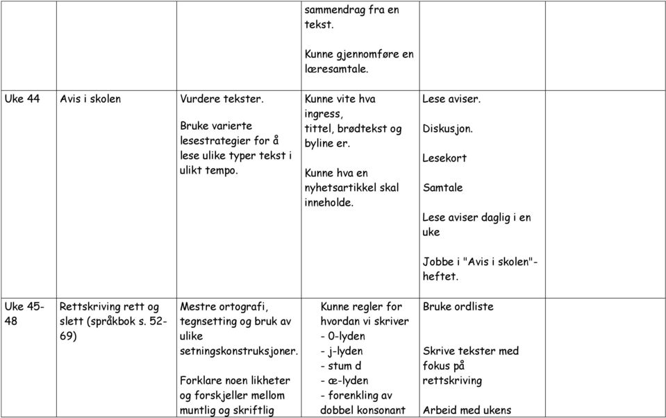 Lesekort Samtale Lese aviser daglig i en uke Jobbe i "Avis i skolen"- heftet. Uke 45-48 Rettskriving rett og slett (språkbok s.