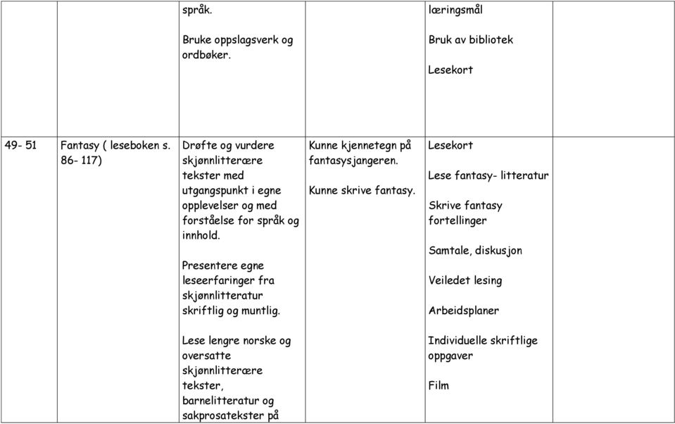 Presentere egne leseerfaringer fra skjønnlitteratur skriftlig og muntlig. Kunne kjennetegn på fantasysjangeren. Kunne skrive fantasy.