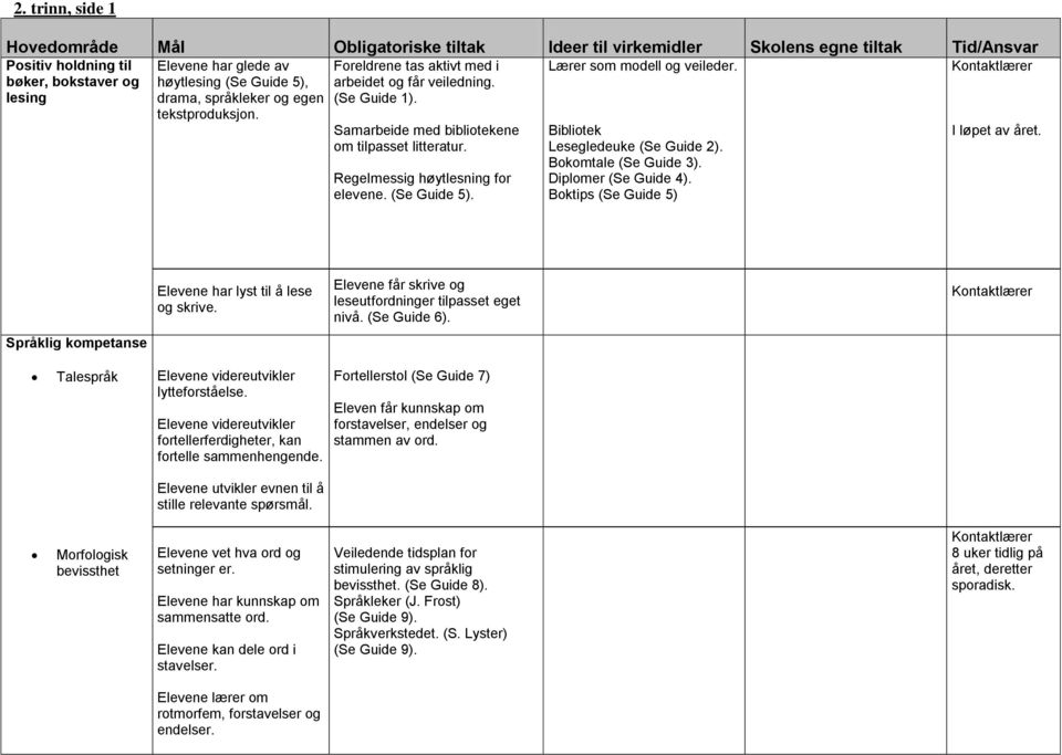 Bokomtale (Se Guide 3). Diplomer (Se Guide 4). Boktips (Se Guide 5) I løpet av året. Elevene har lyst til å lese og skrive. Elevene får skrive og leseutfordninger tilpasset eget nivå. (Se Guide 6).