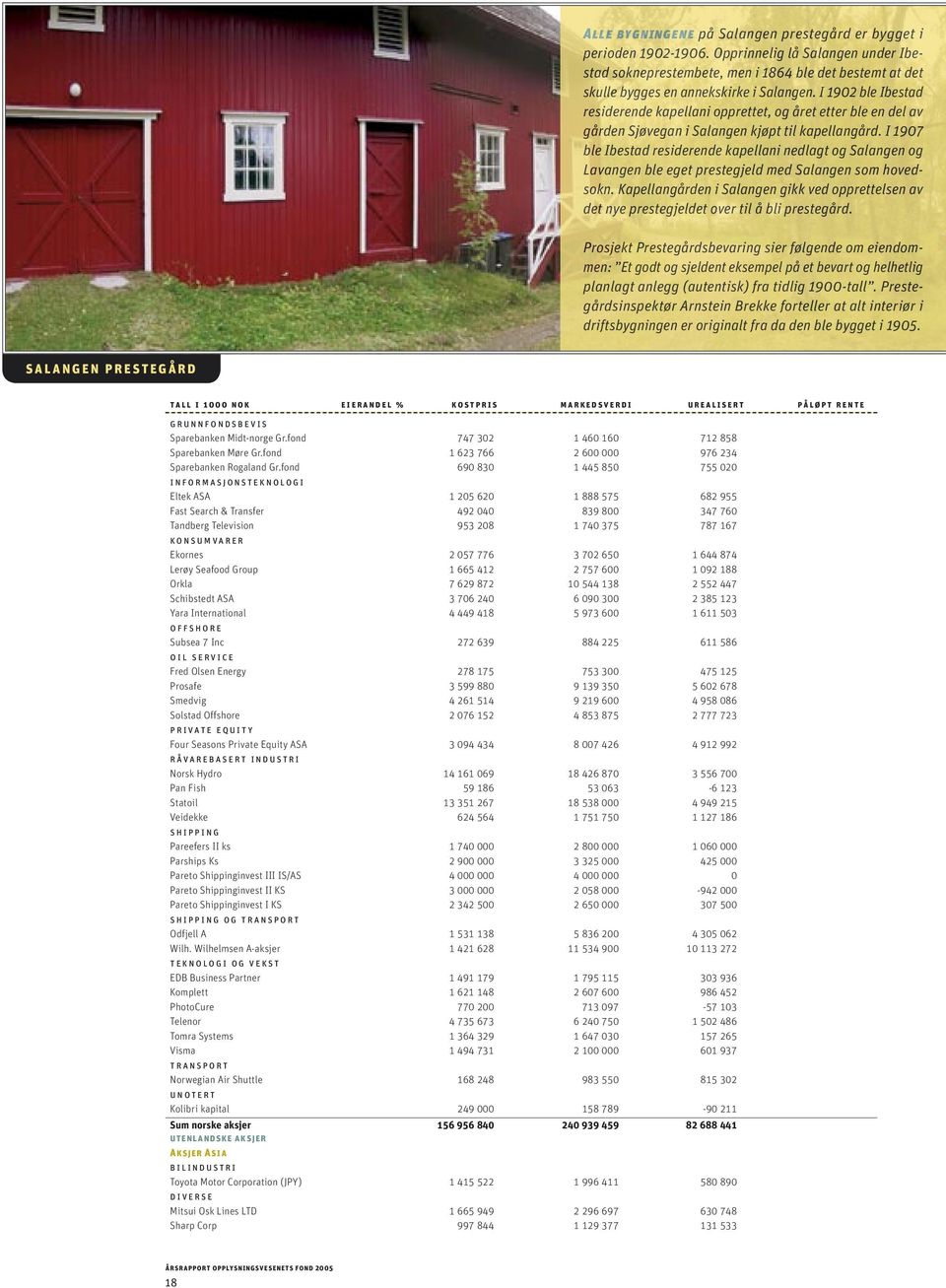 I 1902 ble Ibestad residerende kapellani opprettet, og året etter ble en del av gården Sjøvegan i Salangen kjøpt til kapellangård.
