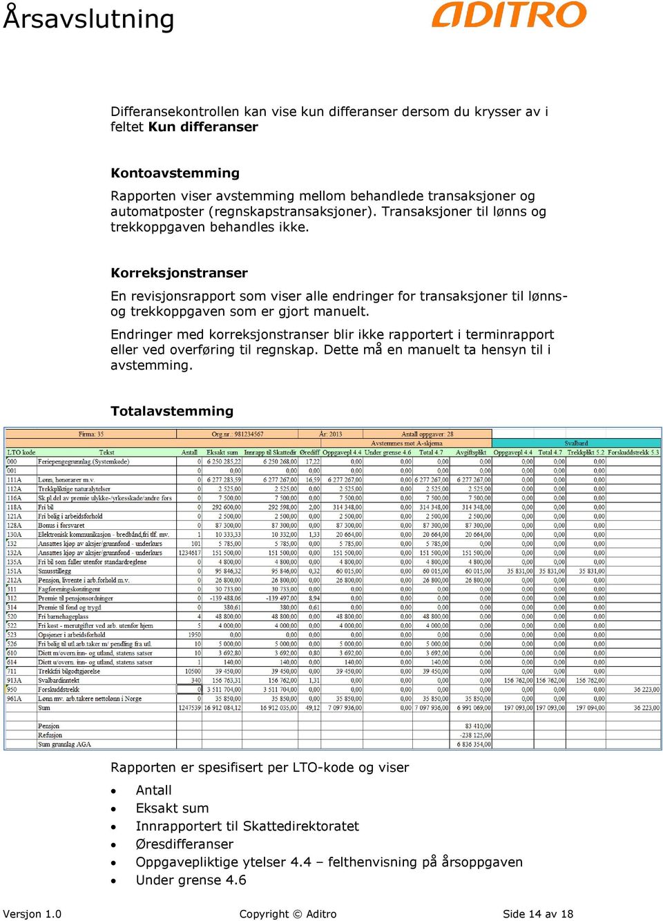 Korreksjonstranser En revisjonsrapport som viser alle endringer for transaksjoner til lønnsog trekkoppgaven som er gjort manuelt.