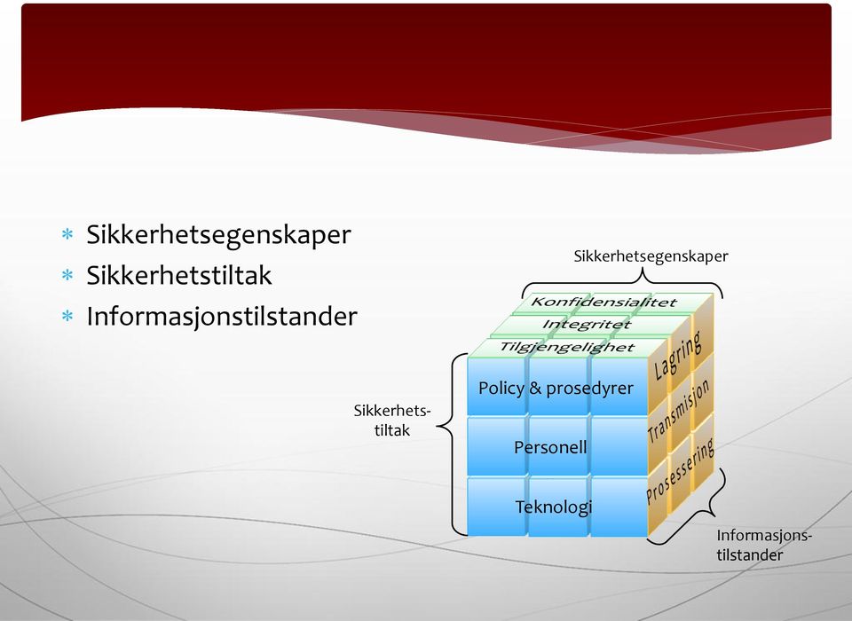 Sikkerhetsegenskaper  Sikkerhetstiltak