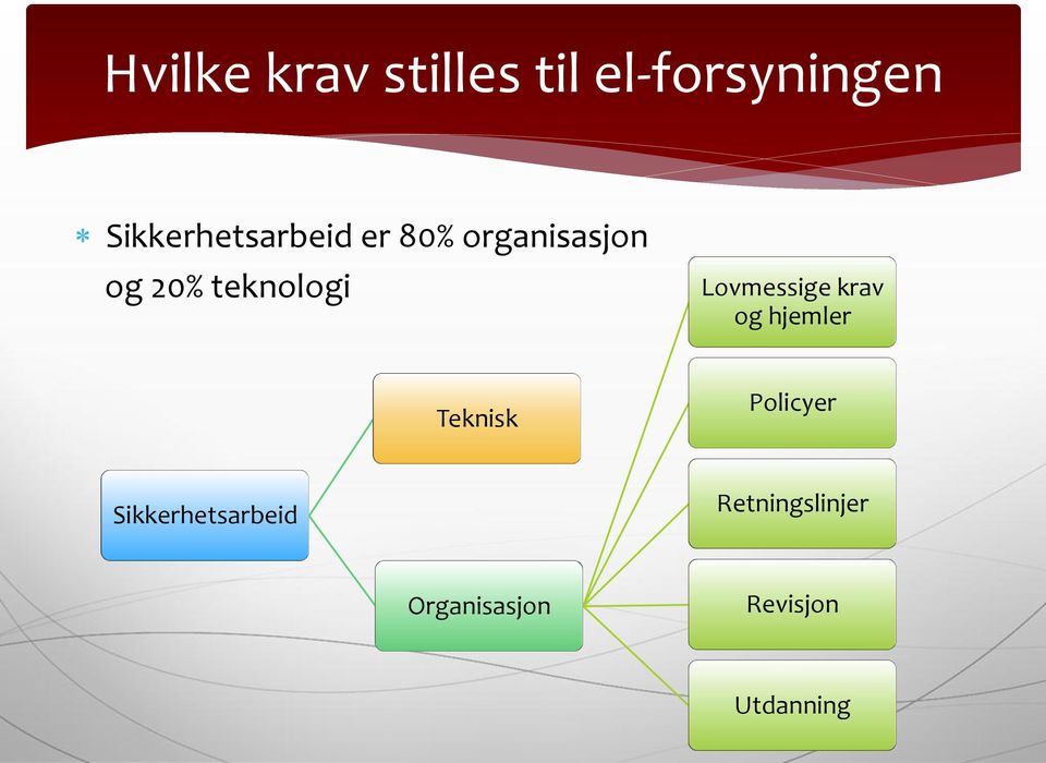 teknologi Lovmessige krav og hjemler Teknisk