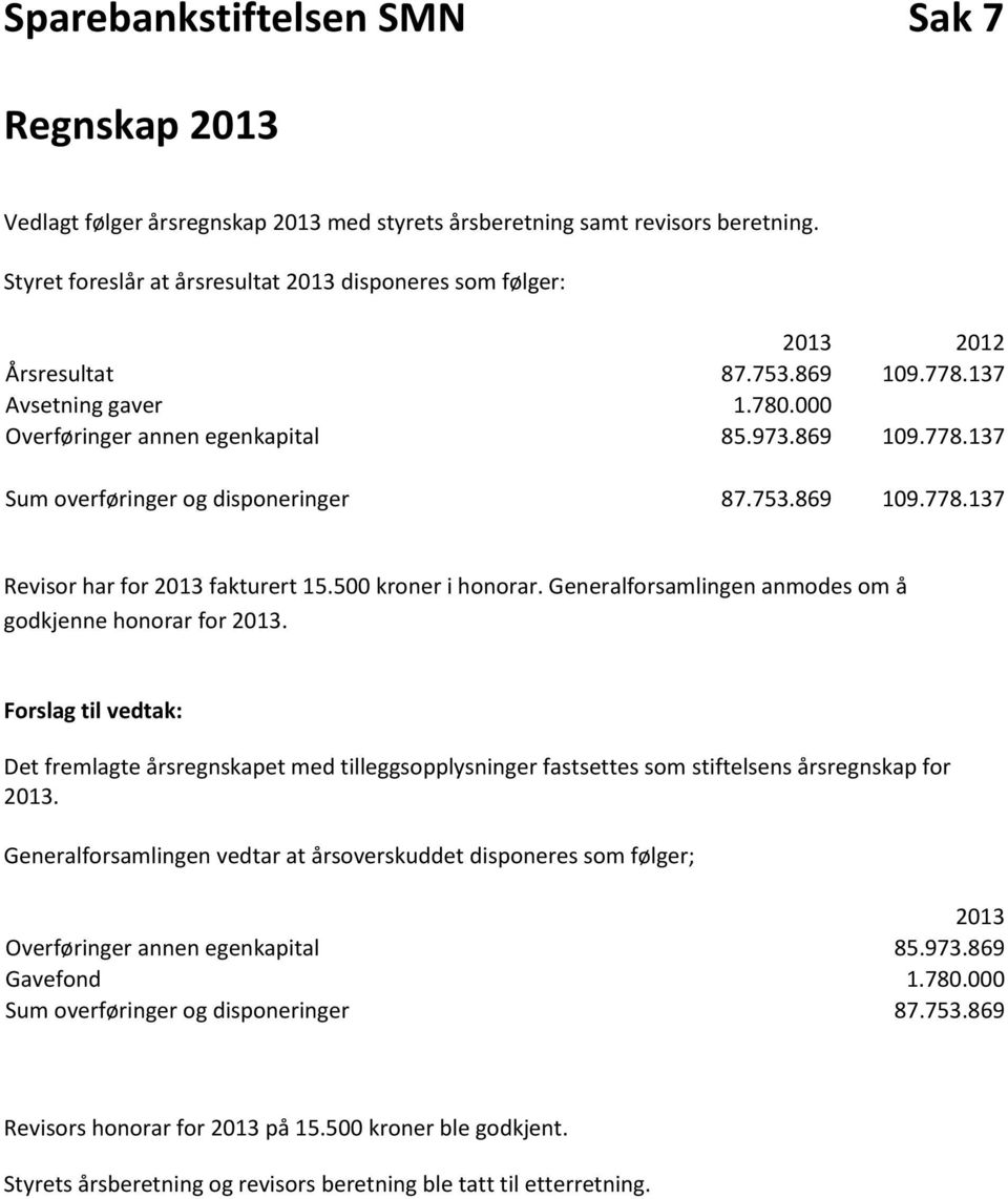 753.869 109.778.137 Revisor har for 2013 fakturert 15.500 kroner i honorar. Generalforsamlingen anmodes om å godkjenne honorar for 2013.