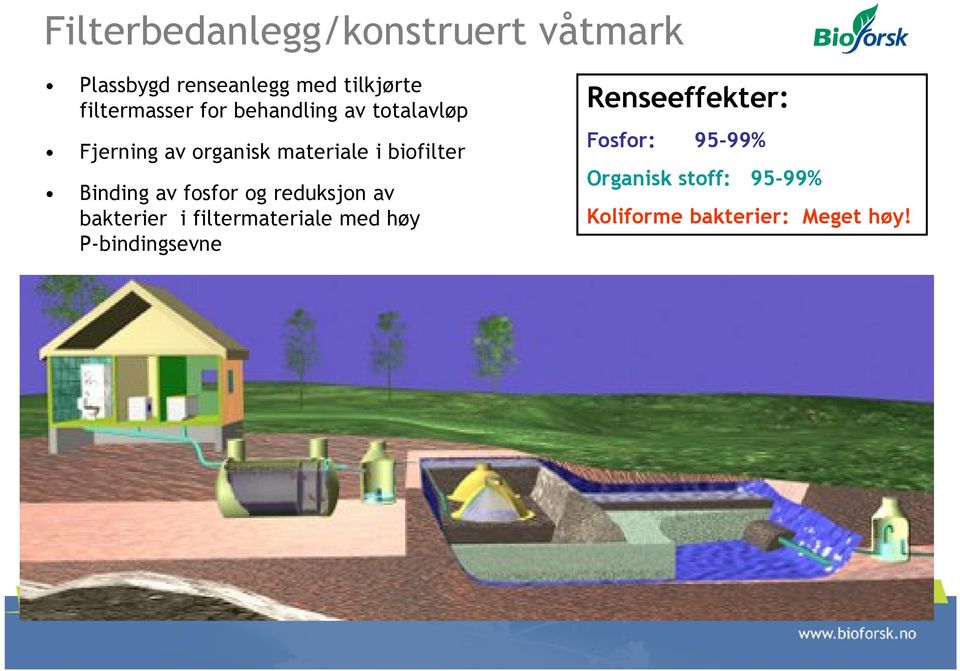 biofilter Binding av fosfor og reduksjon av bakterier i filtermateriale med høy