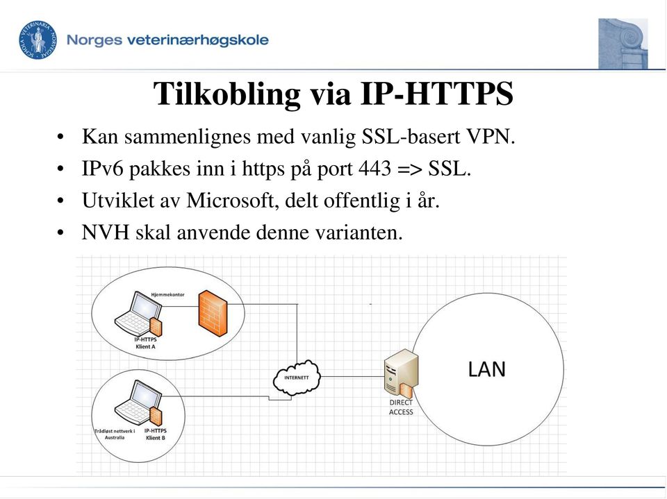 IPv6 pakkes inn i https på port 443 => SSL.