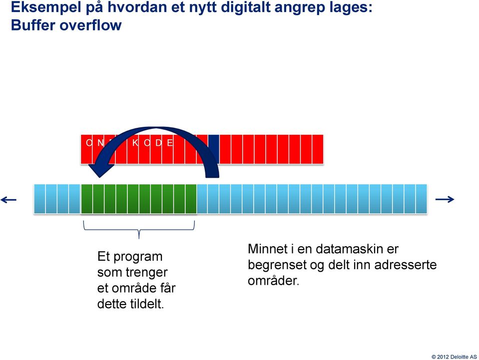 som trenger et område får dette tildelt.