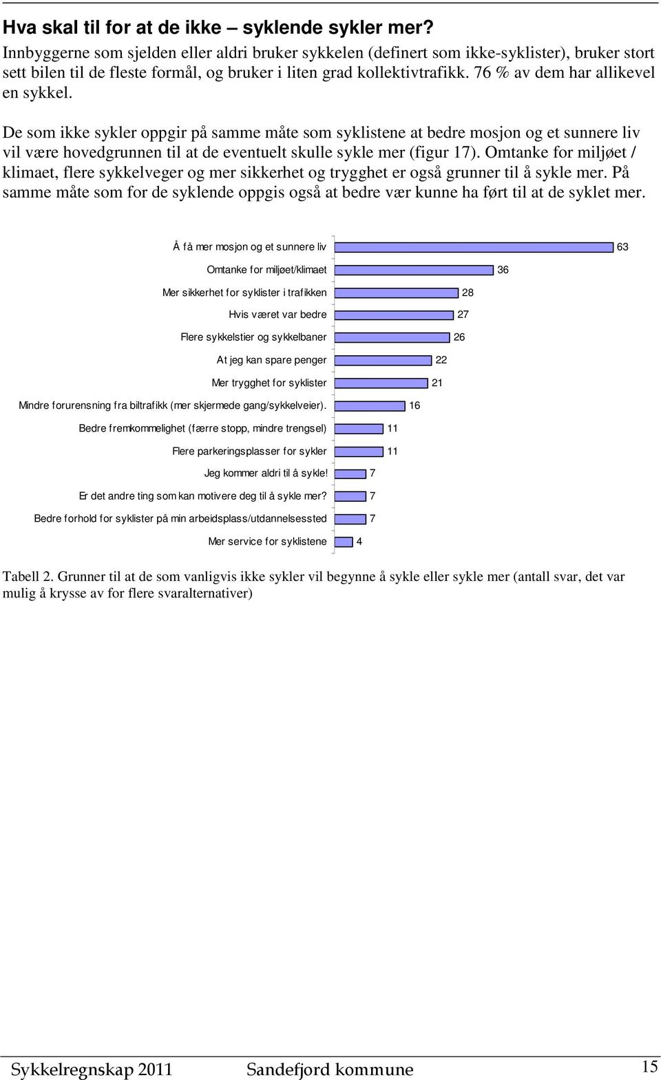 76 % av dem har allikevel en sykkel. De som ikke sykler oppgir på samme måte som syklistene at bedre mosjon og et sunnere liv vil være hovedgrunnen til at de eventuelt skulle sykle mer (figur 17).