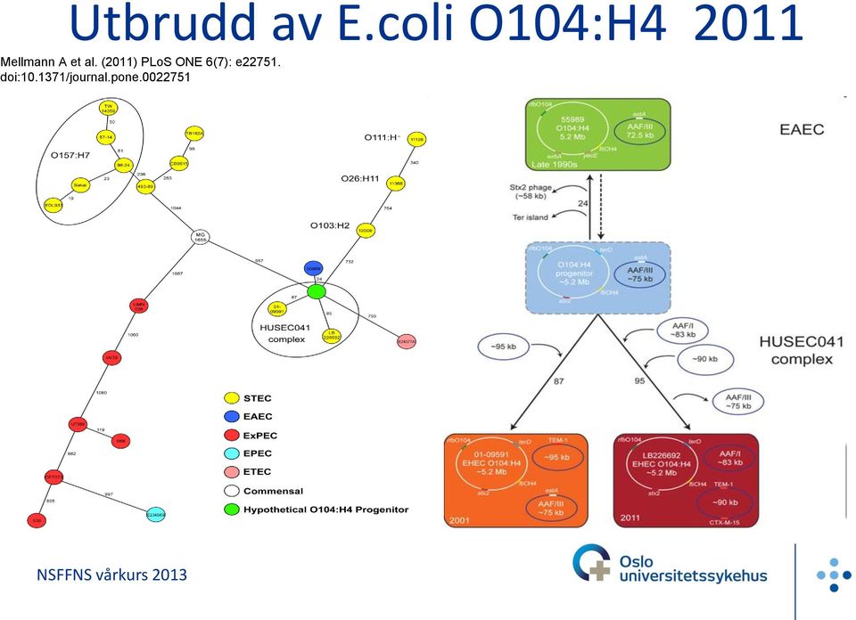 (2011) PLoS ONE 6(7):