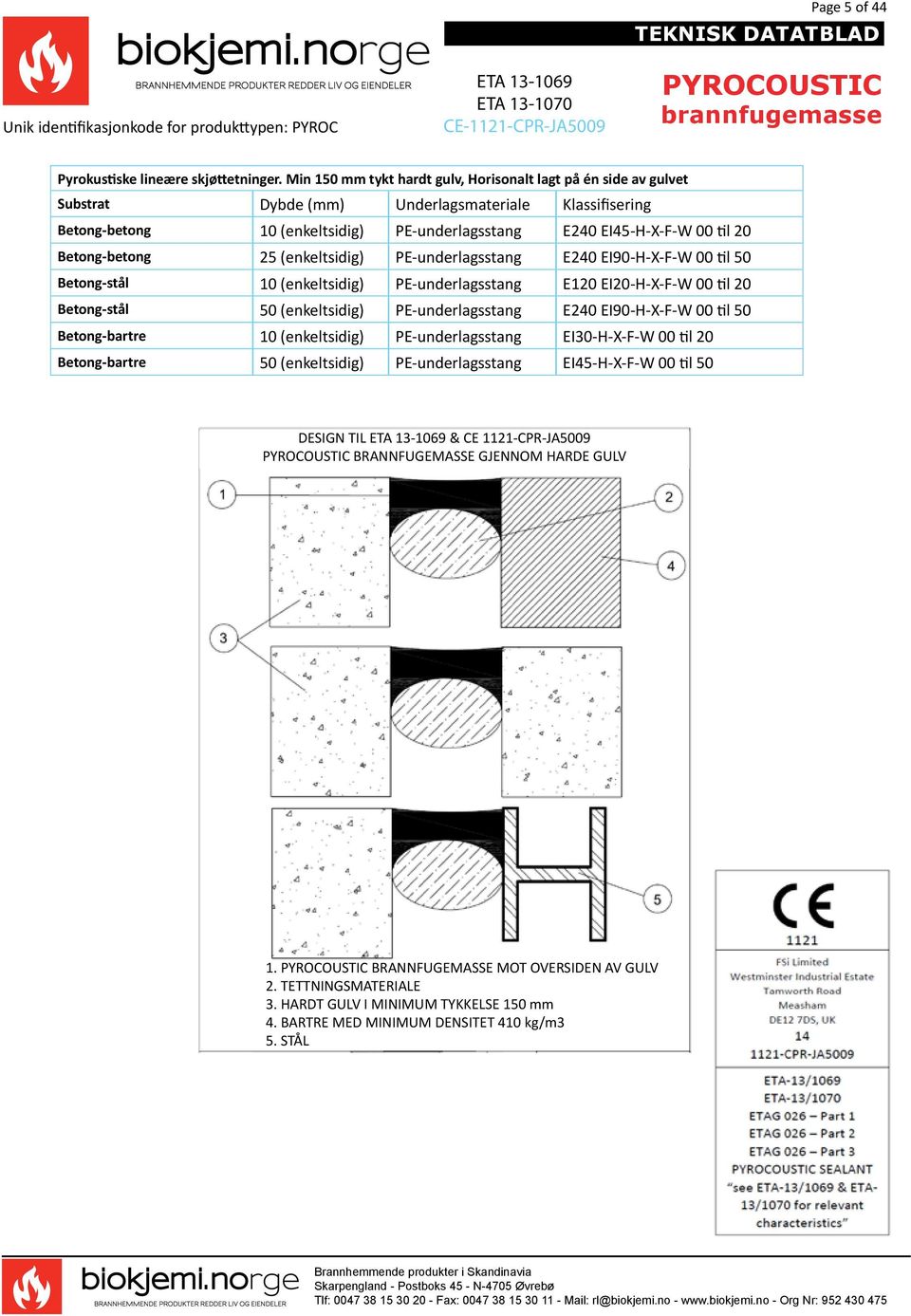 Betong-betong 25 (enkeltsidig) PE-underlagsstang E240 EI90-H-X-F-W 00 til 50 Betong-stål 10 (enkeltsidig) PE-underlagsstang E120 EI20-H-X-F-W 00 til 20 Betong-stål 50 (enkeltsidig) PE-underlagsstang