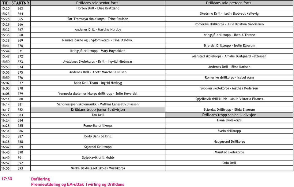 Horten Drill - Elise Brattland Sør-Tromsøya skolekorps - Trine Paulsen Andenes Drill - Martine Nordby Namsos barne og ungdomskorps - Tina Staldvik Kringsjå drilltropp - Mary Høybakken Avaldsnes