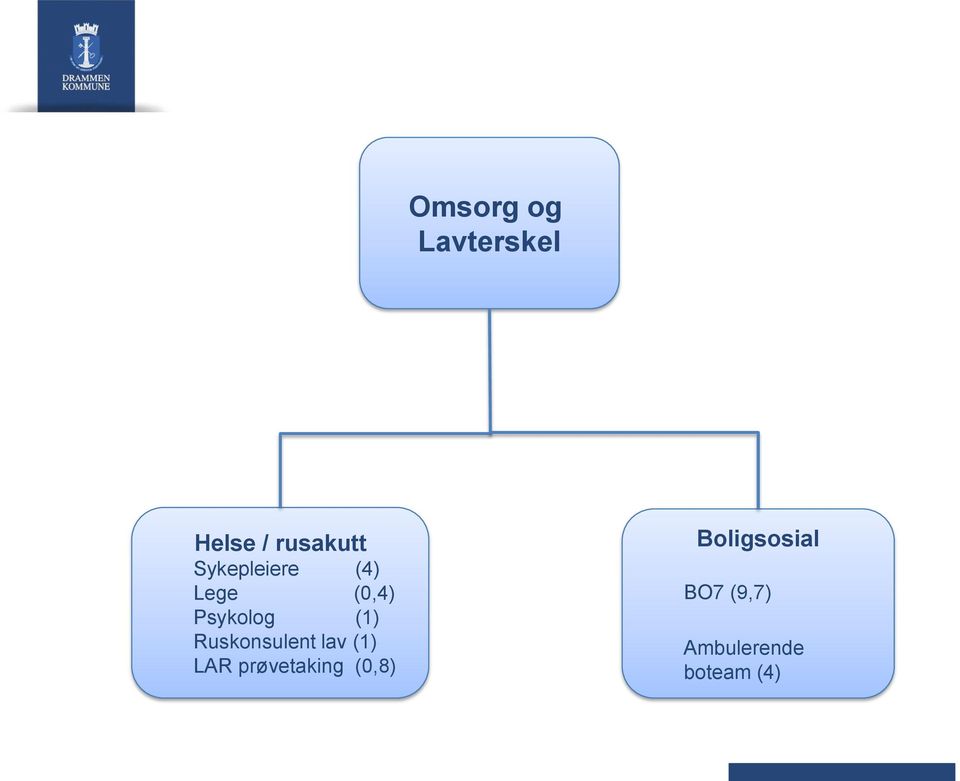 Ruskonsulent lav (1) LAR prøvetaking