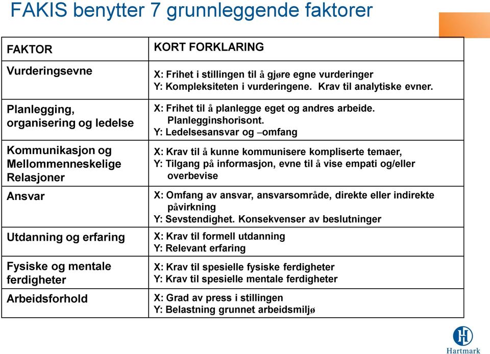 X: Frihet til å planlegge eget og andres arbeide. Planlegginshorisont.