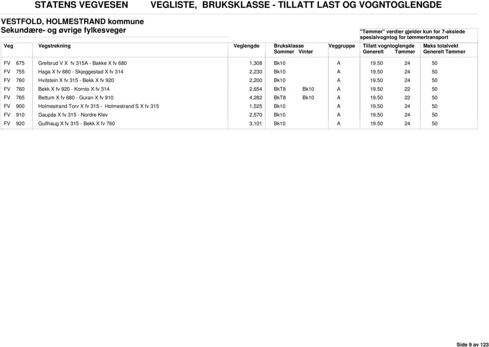 X fv 315 - ekk X fv 920 2,200 FV 760 ekk X fv 920 - Kornto X fv 314 2,654 FV 765 ettum X fv 680 - Guran X fv 910 4,282 FV 900 Holmestrand