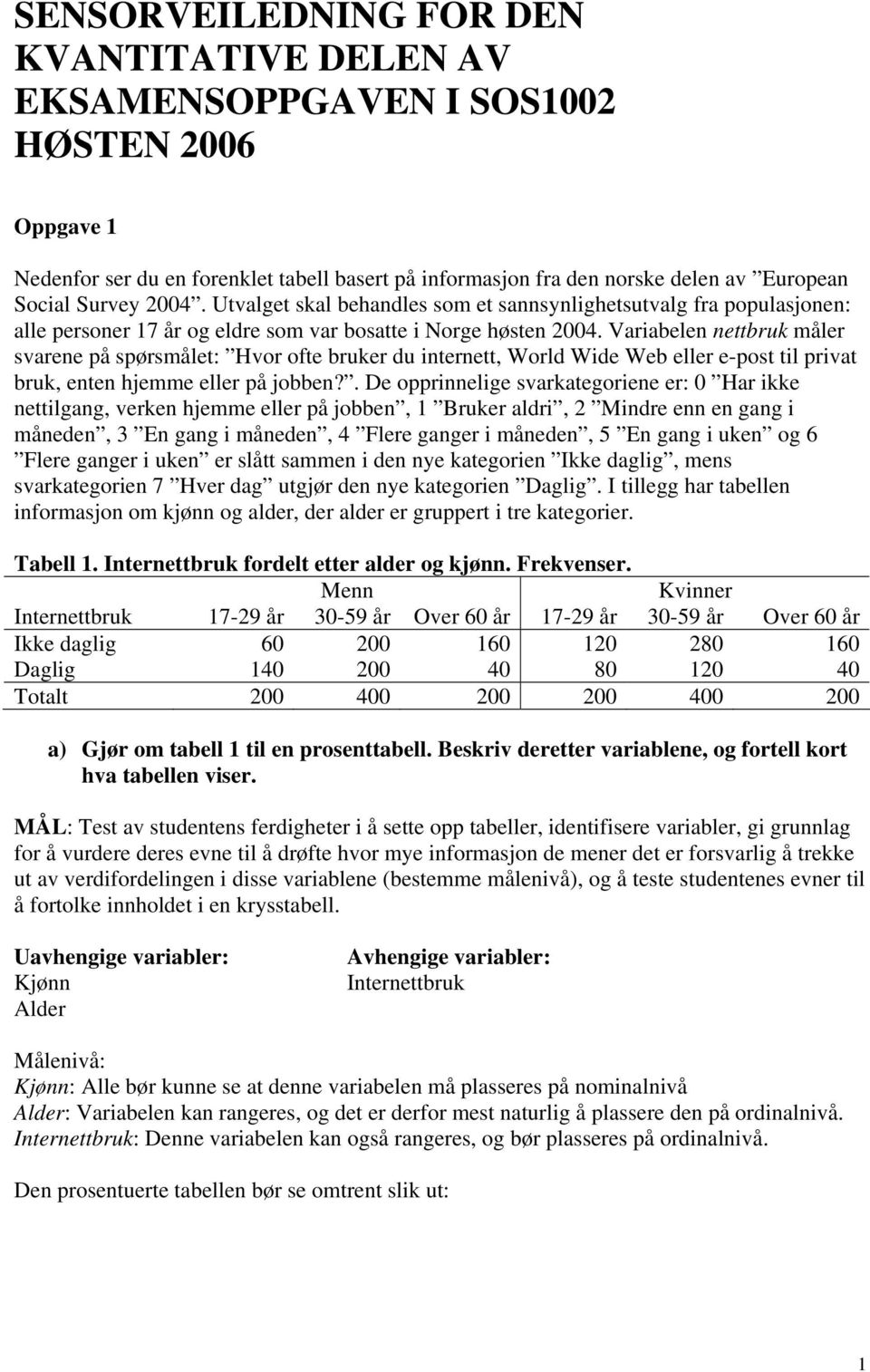 Variabelen nettbruk måler svarene på spørsmålet: Hvor ofte bruker du internett, World Wide Web eller e-post til privat bruk, enten hjemme eller på jobben?