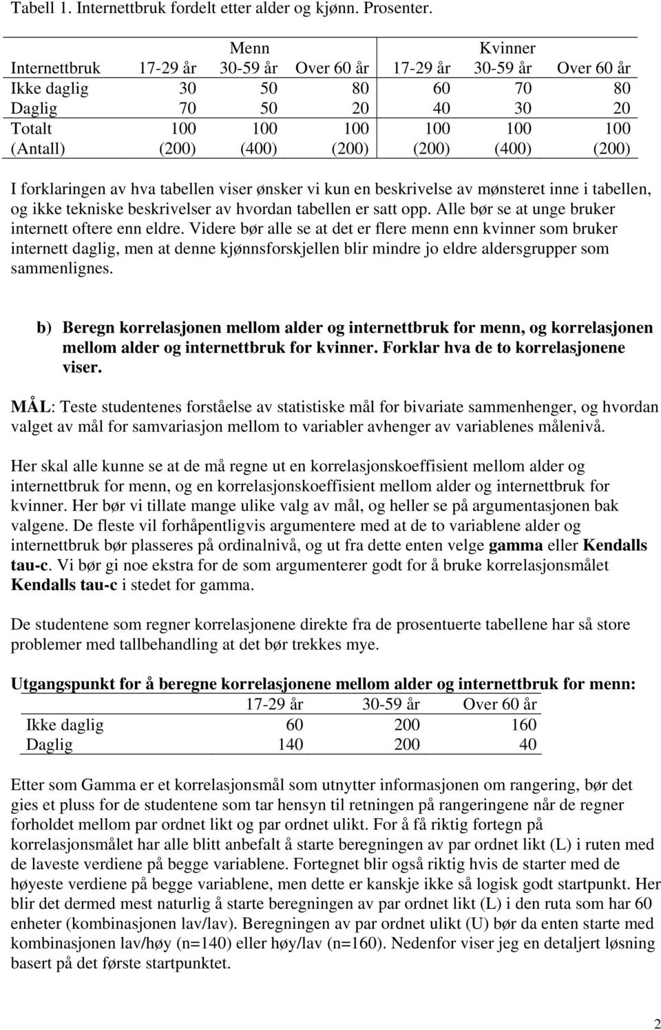 (200) (400) (200) I forklaringen av hva tabellen viser ønsker vi kun en beskrivelse av mønsteret inne i tabellen, og ikke tekniske beskrivelser av hvordan tabellen er satt opp.