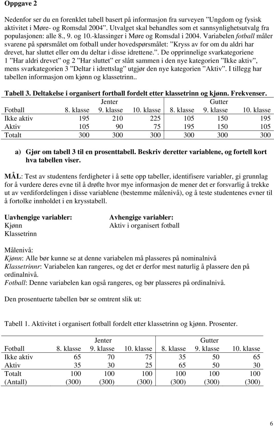 Variabelen fotball måler svarene på spørsmålet om fotball under hovedspørsmålet: Kryss av for om du aldri har drevet, har sluttet eller om du deltar i disse idrettene.