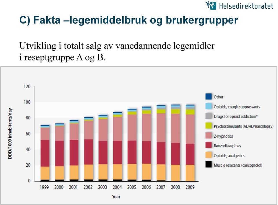 totalt salg av vanedannende