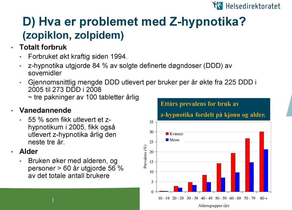 tre pakninger av 100 tabletter årlig Vanedannende 55 % som fikk utlevert et z- hypnotikum i 2005, fikk også utlevert z-hypnotika årlig den neste tre år.