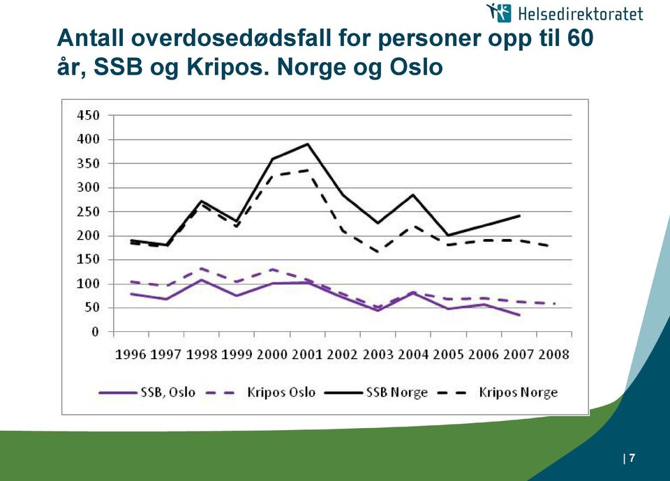 personer opp til 60