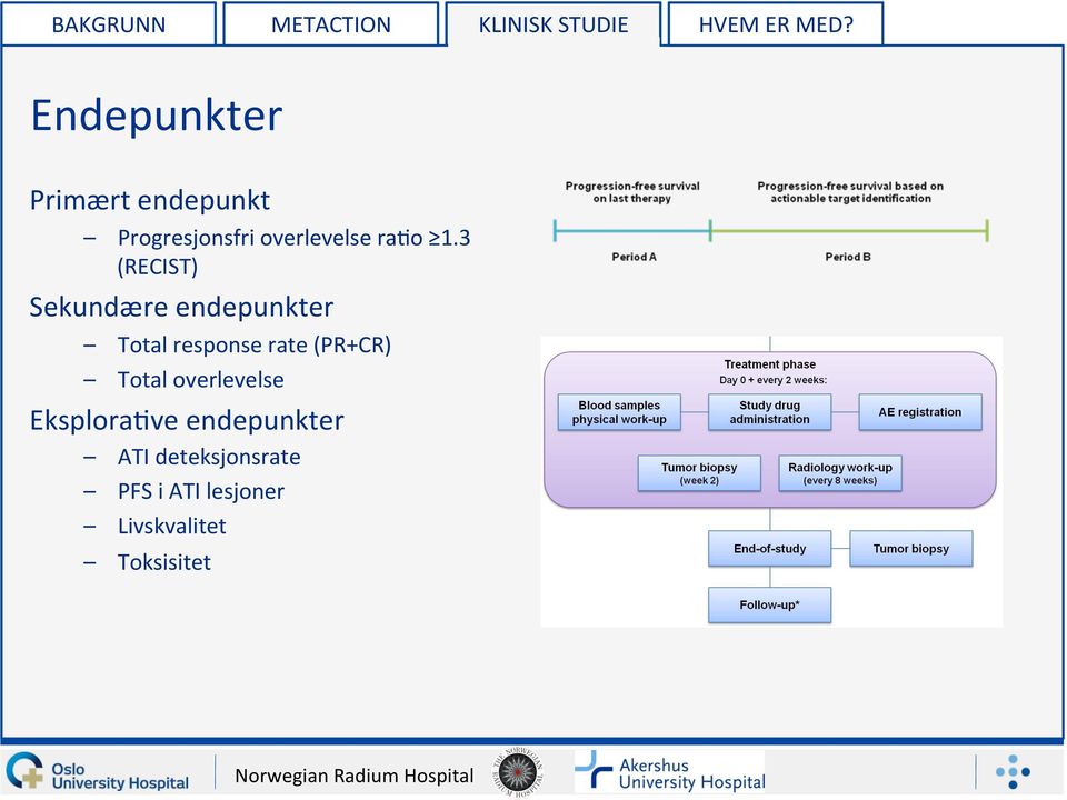 3 (RECIST) Sekundære endepunkter Total response rate (PR+CR) Total