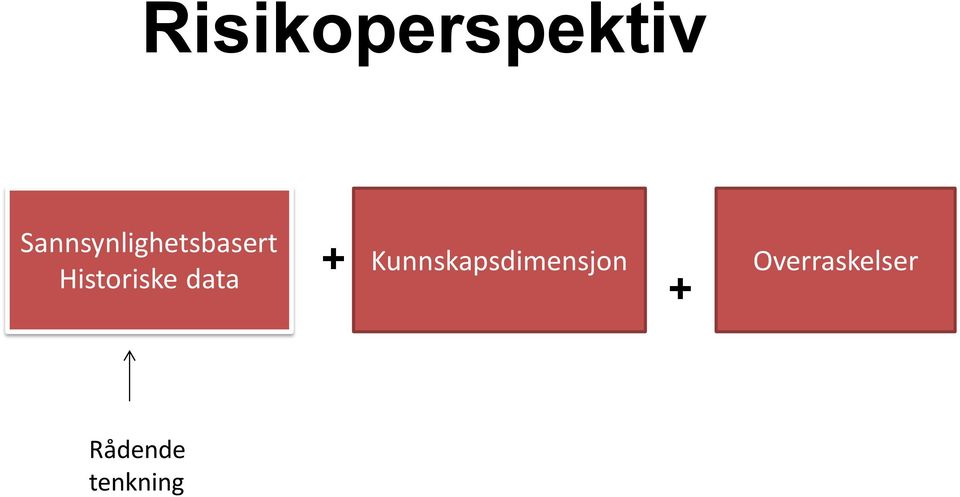 Historiske data +