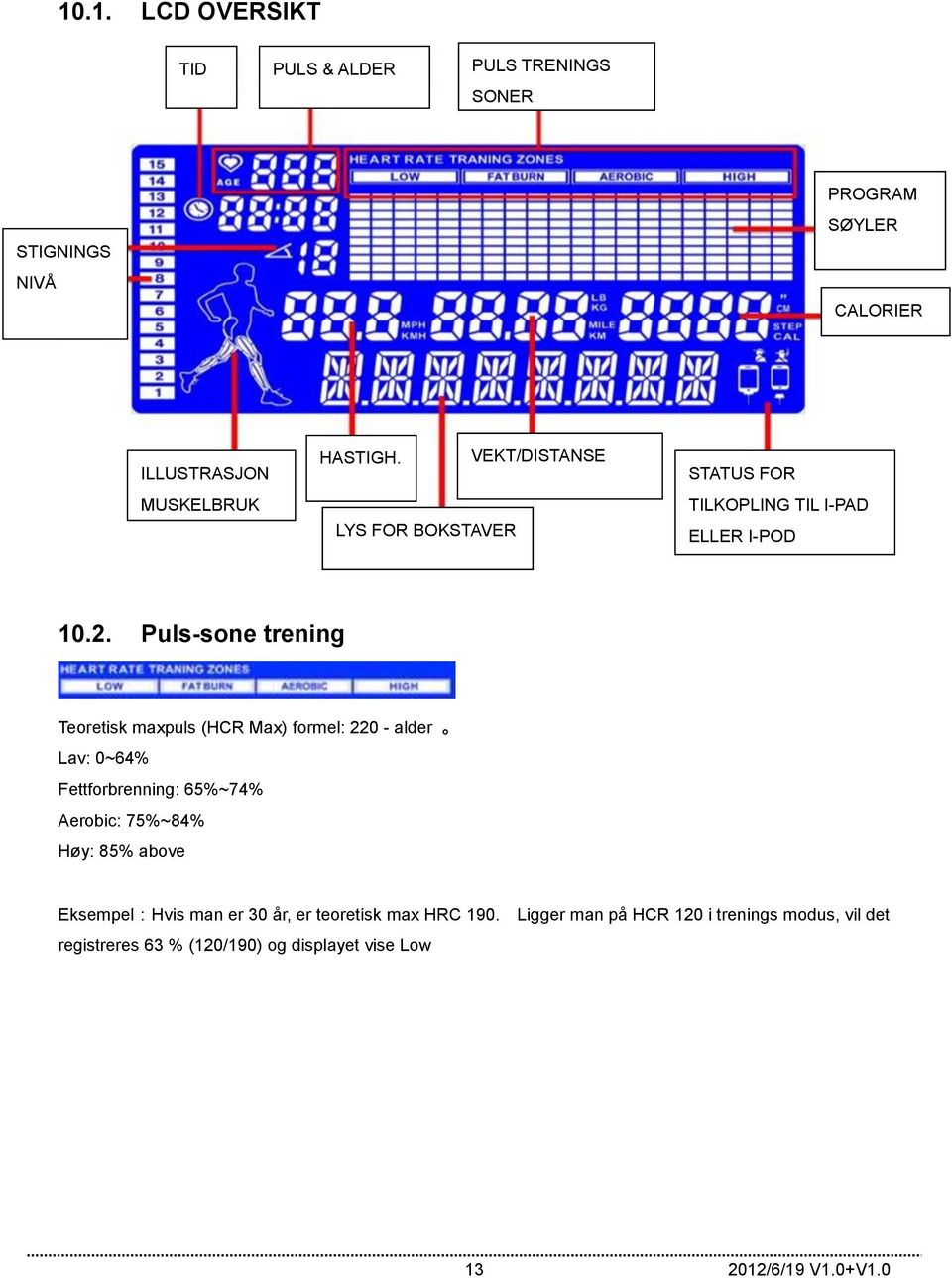 Puls-sone trening STATUS FOR TILKOPLING TIL I-PAD ELLER I-POD CONNECTING CONDITION Teoretisk maxpuls (HCR Max) formel: 220 -