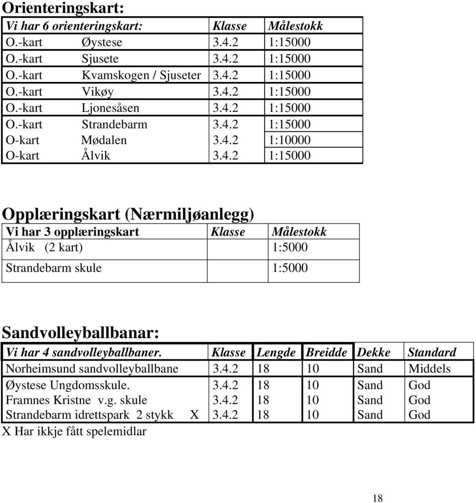 Klasse Lengde Breidde Dekke Standard Norheimsund sandvolleyballbane 3.4.2 18 10 Sand Middels Øystese Ungdomsskule. 3.4.2 18 10 Sand God Framnes Kristne v.g. skule 3.4.2 18 10 Sand God Strandebarm idrettspark 2 stykk X 3.