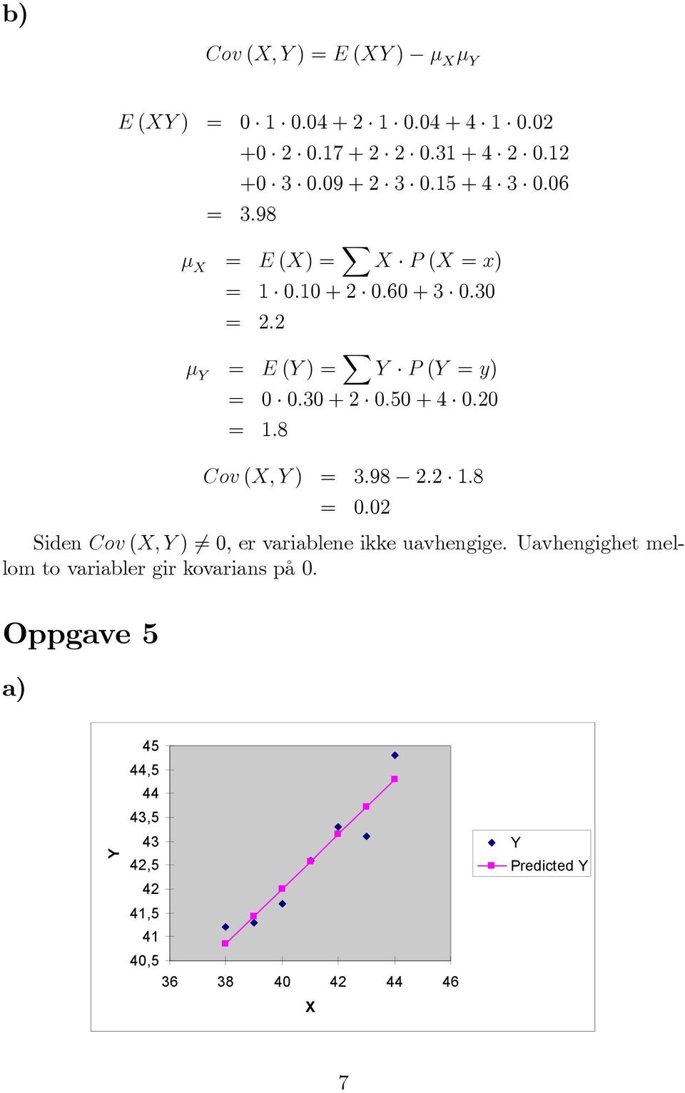 0:0 = 1:8 Cov (X; Y ) = 3:98 : 1:8 = 0:0 Siden Cov (X; Y ) 6= 0, er variablene ikke uavhengige.