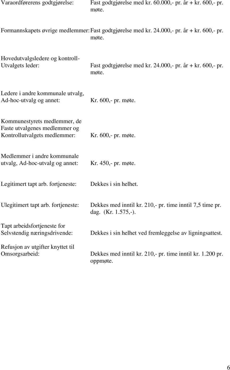 600,- pr. Medlemmer i andre kommunale utvalg, Ad-hoc-utvalg og annet: Kr. 450,- pr. Legitimert tapt arb. fortjeneste: Dekkes i sin helhet. Ulegitimert tapt arb.