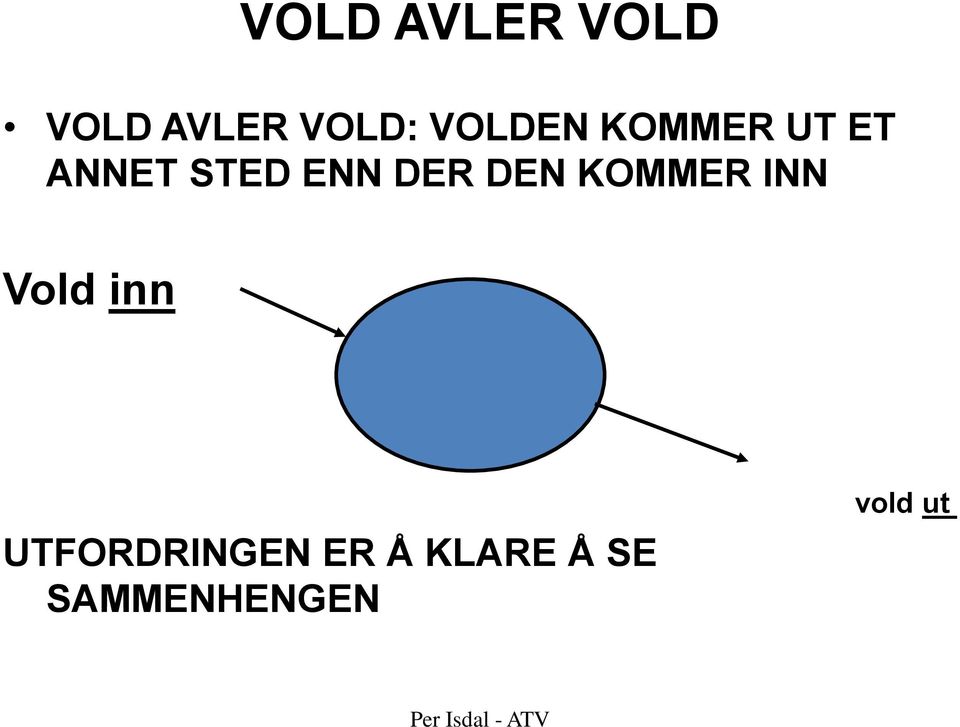 DER DEN KOMMER INN Vold inn