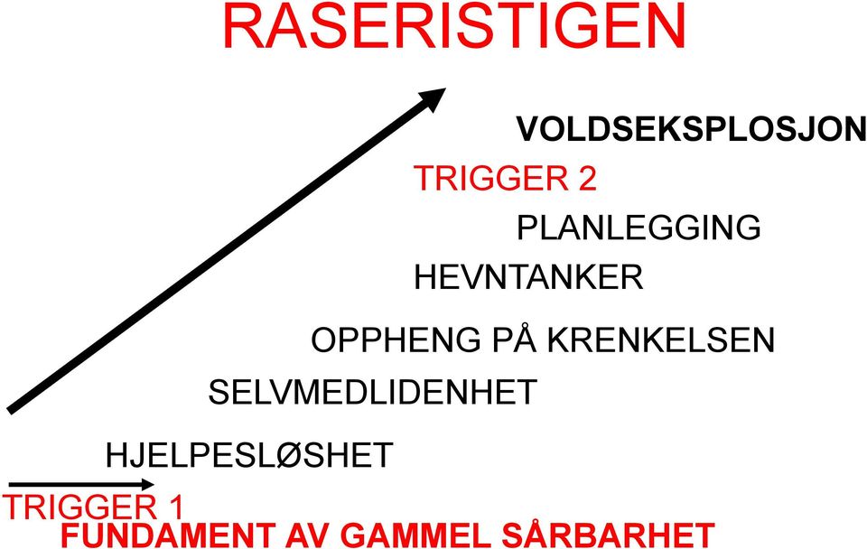 KRENKELSEN SELVMEDLIDENHET