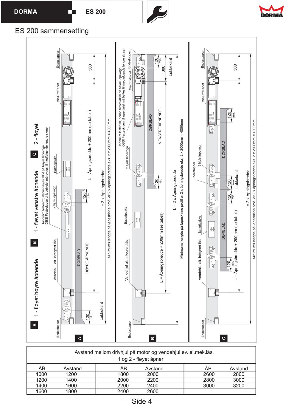 L = Åpningsbredde + 200mm (se tabell) 300 Lukkekant L = 2 x Åpningsbredde Minimums lengde på løpeskinne profil er 2 x åpningsbredde eks.