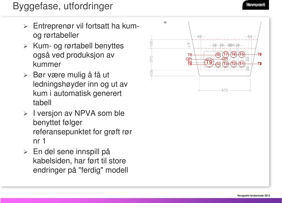 kum i automatisk generert tabell I versjon av NPVA som ble benyttet følger referansepunktet