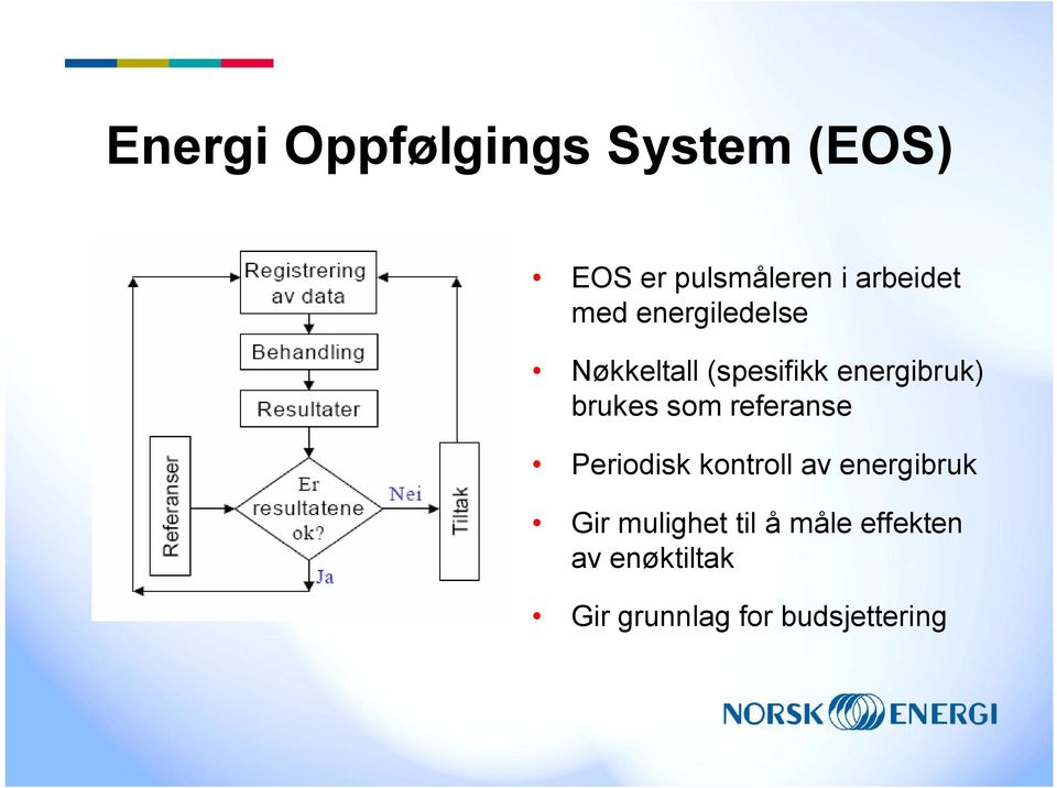 som referanse Periodisk kontroll av energibruk Gir mulighet