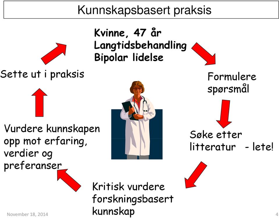 kunnskapen opp mot erfaring, verdier og preferanser Søke etter