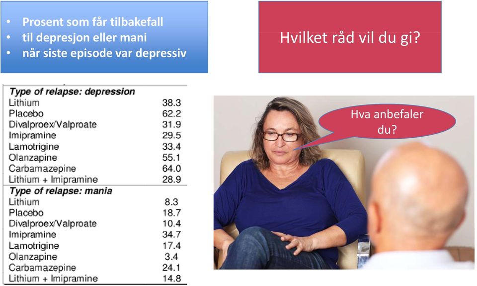 episode var depressiv l d ll